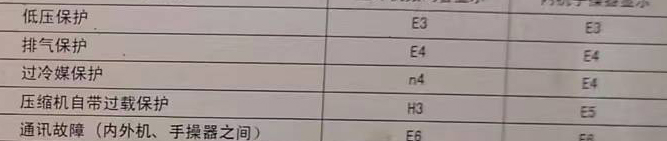 久治空调电话在哪里找